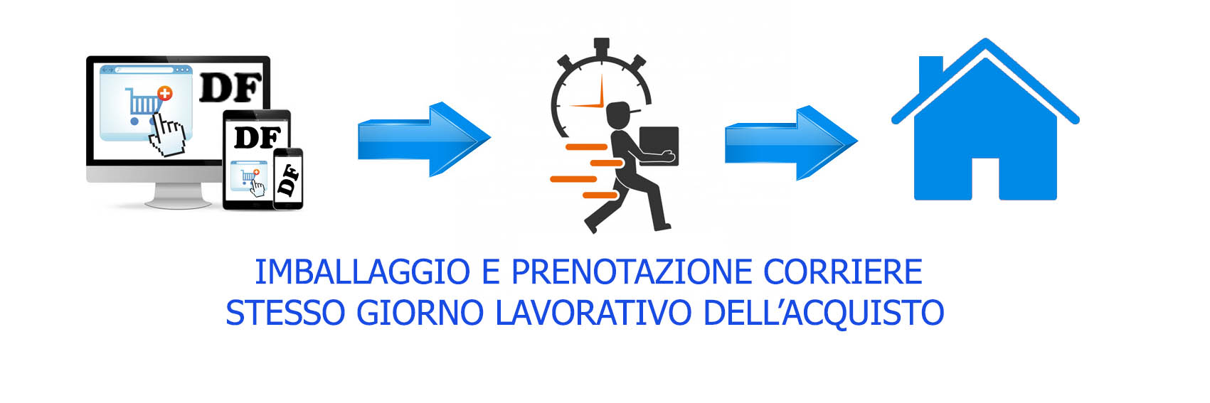 DF di Domenica Florio spedizioni rapide e veloci